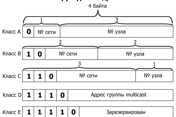 Kraken ссылка на сайт тор